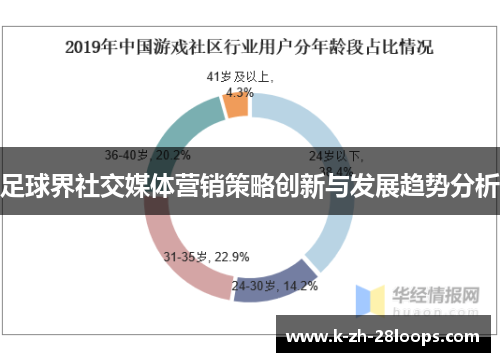 足球界社交媒体营销策略创新与发展趋势分析 足球界社交媒体营销策略创新与发展趋势分析