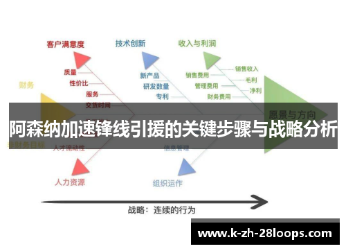 阿森纳加速锋线引援的关键步骤与战略分析 阿森纳加速锋线引援的关键步骤与战略分析
