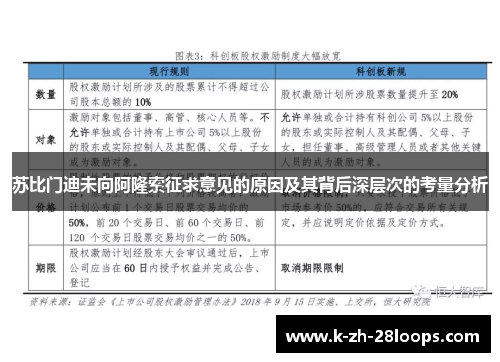 苏比门迪未向阿隆索征求意见的原因及其背后深层次的考量分析