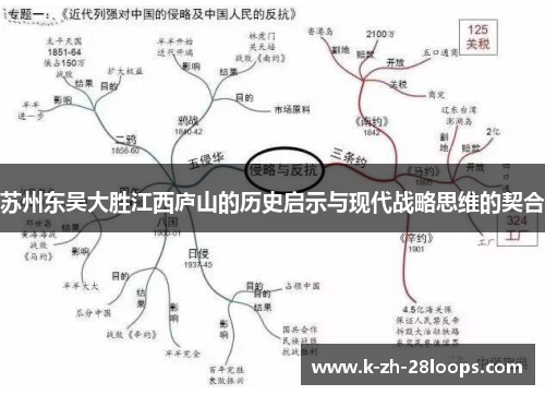 苏州东吴大胜江西庐山的历史启示与现代战略思维的契合 苏州东吴大胜江西庐山的历史启示与现代战略思维的契合