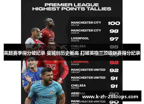 英超赛季得分破纪录 曼城创历史新高 打破英格兰顶级联赛得分纪录 英超赛季得分破纪录 曼城创历史新高 打破英格兰顶级联赛得分纪录