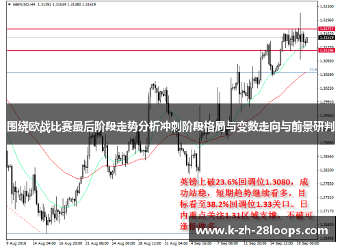 围绕欧战比赛最后阶段走势分析冲刺阶段格局与变数走向与前景研判 围绕欧战比赛最后阶段走势分析冲刺阶段格局与变数走向与前景研判