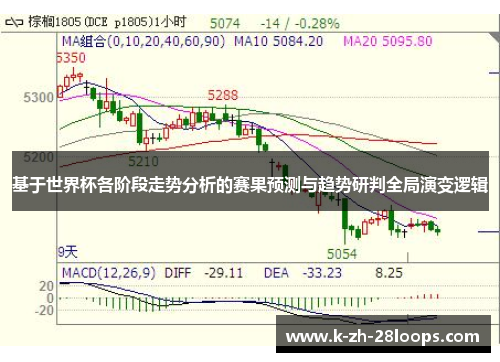 基于世界杯各阶段走势分析的赛果预测与趋势研判全局演变逻辑 基于世界杯各阶段走势分析的赛果预测与趋势研判全局演变逻辑