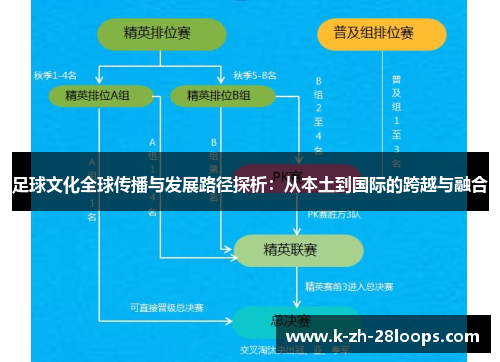 足球文化全球传播与发展路径探析:从本土到国际的跨越与融合 足球文化全球传播与发展路径探析:从本土到国际的跨越与融合
