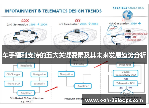 车手福利支持的五大关键要素及其未来发展趋势分析 车手福利支持的五大关键要素及其未来发展趋势分析
