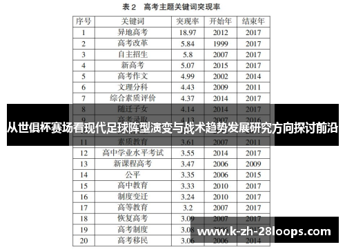 从世俱杯赛场看现代足球阵型演变与战术趋势发展研究方向探讨前沿