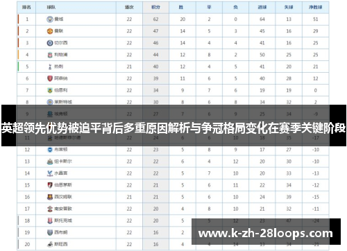 英超领先优势被追平背后多重原因解析与争冠格局变化在赛季关键阶段 英超领先优势被追平背后多重原因解析与争冠格局变化在赛季关键阶段
